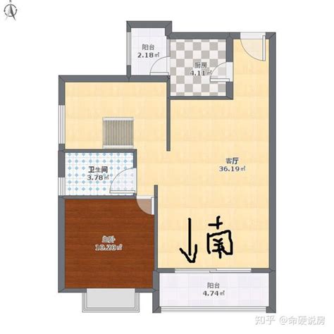 房屋朝向怎麼看